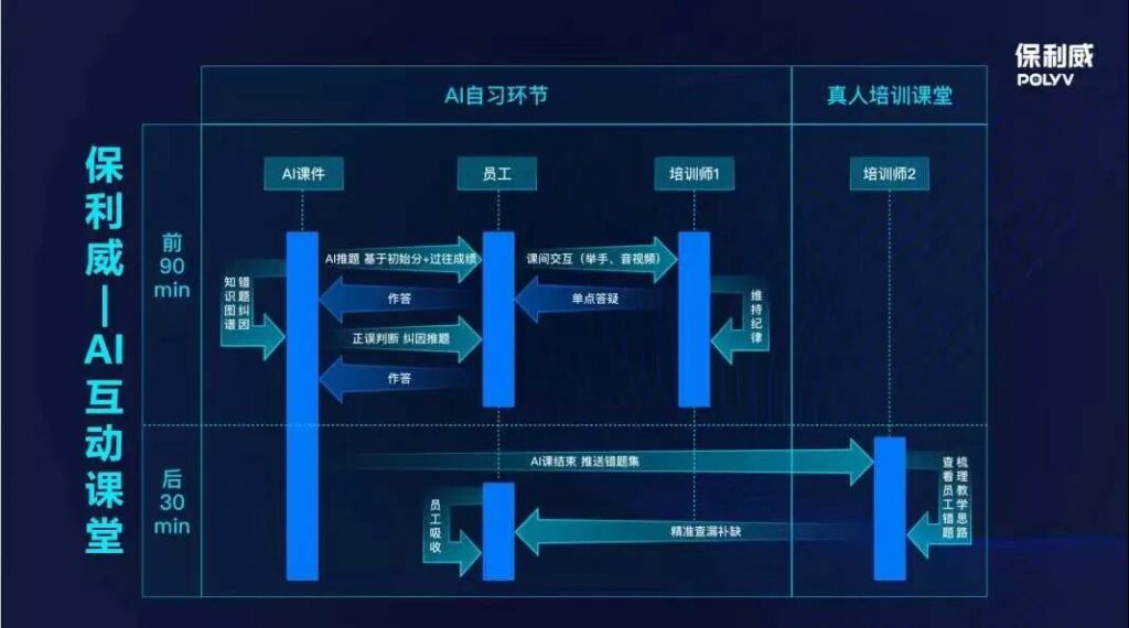 保利威ai互動課堂