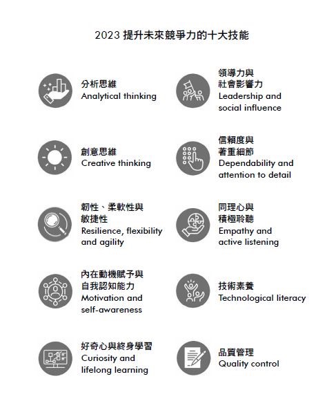 ai時代要具備的10個能力，ai生成時代的工作革命