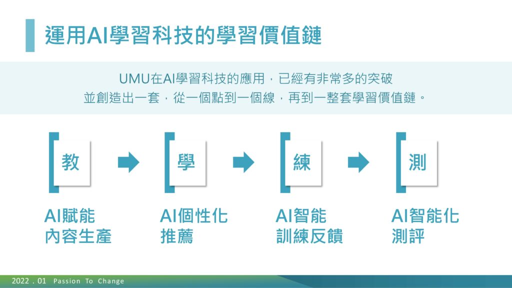 運用ai學習科技的學習價值鏈