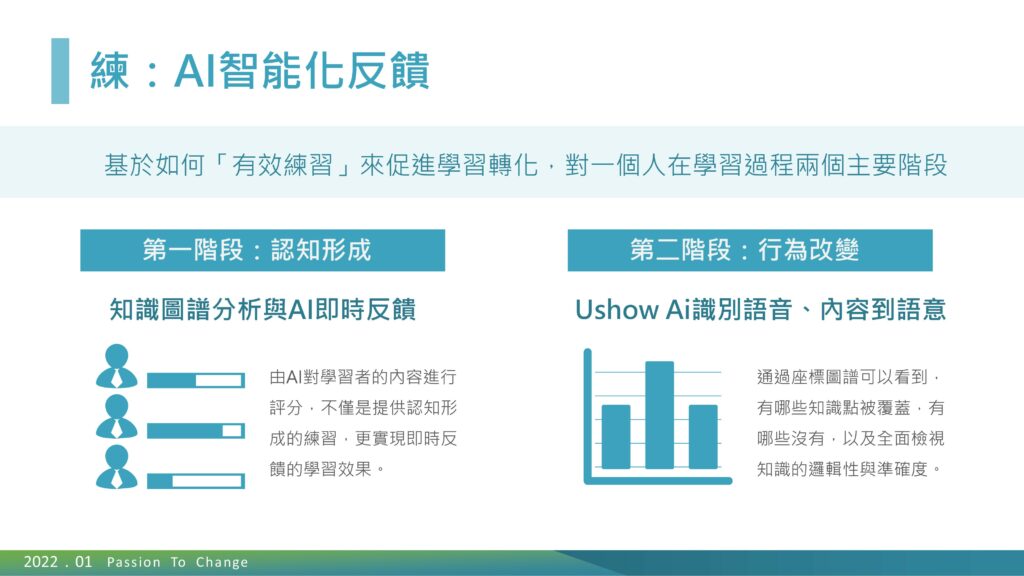 練：ai智能化反饋