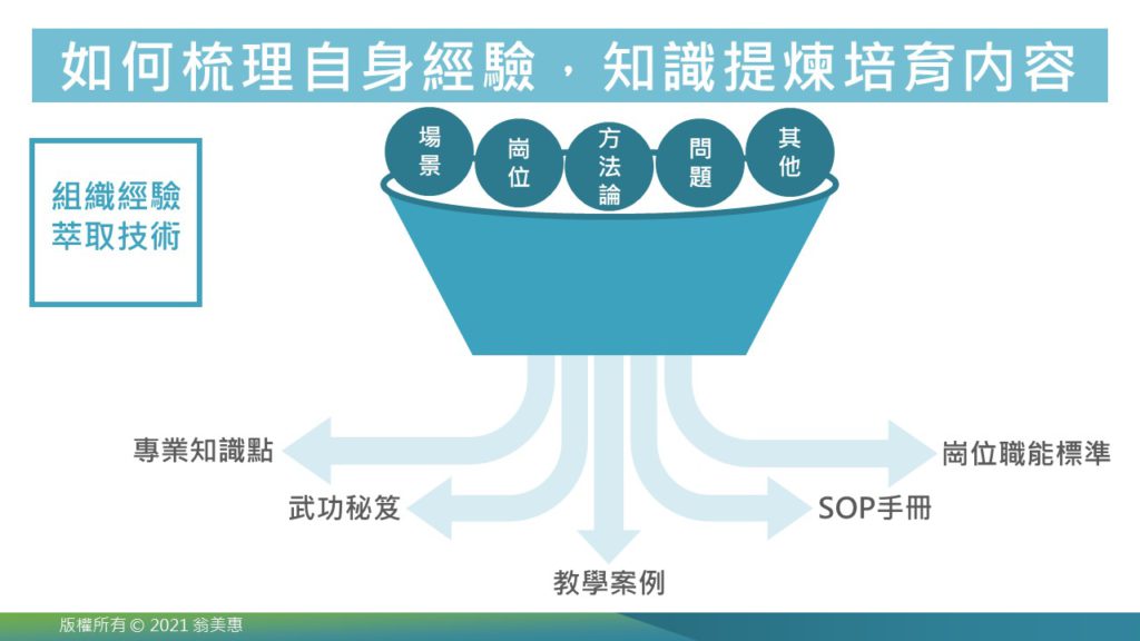 管理者議題：驅動數位轉型的領導力方向