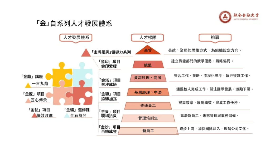 金字系列人才發展計畫