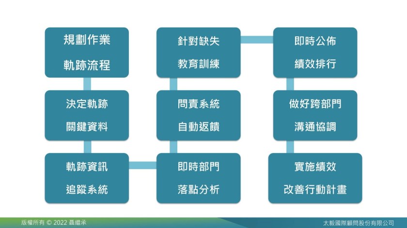 業務主管溝通原則