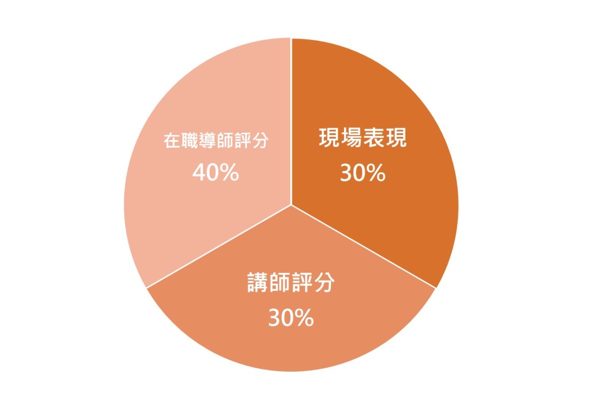 _紅星美凱龍三維評估權重分佈