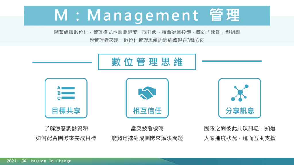 management 管理 數位管理思維、數位人才梯隊