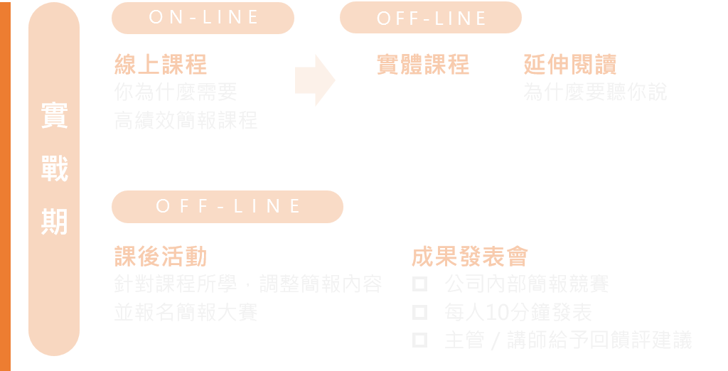 高績效簡報術