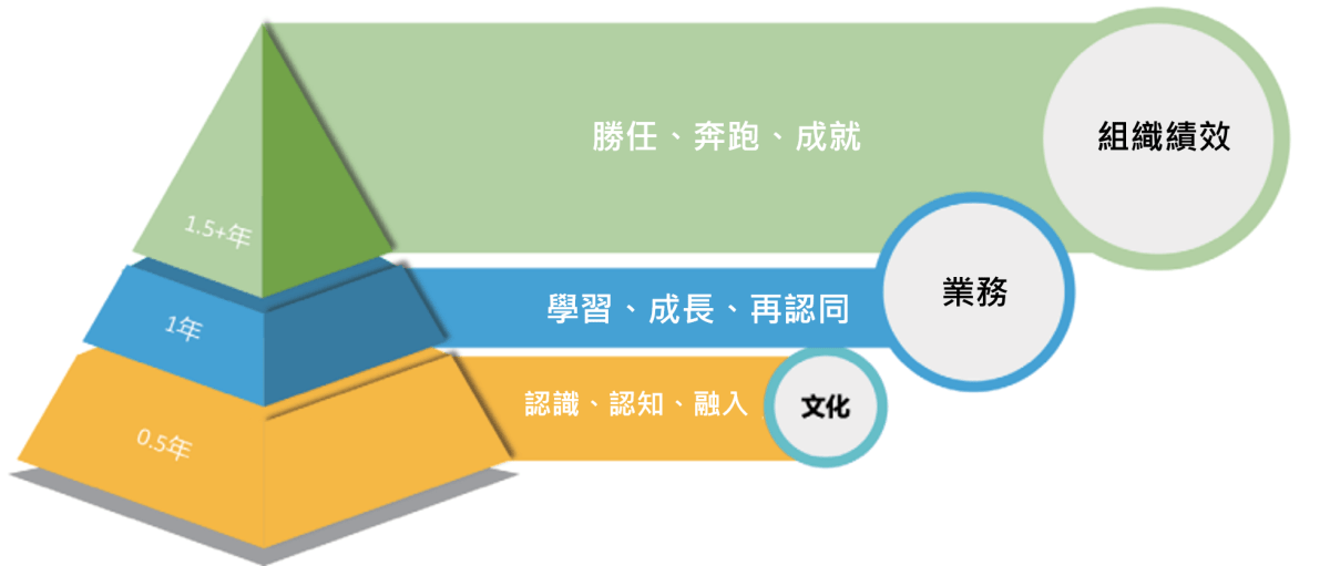  「起跑計畫」人才培養目標