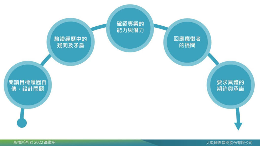 全面探討敏捷組織，形塑數位轉型下的組織型態