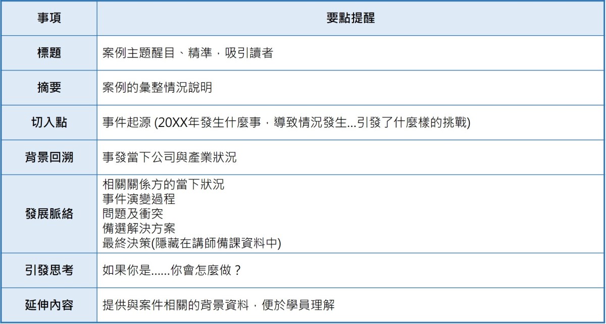 案例編寫邏輯表