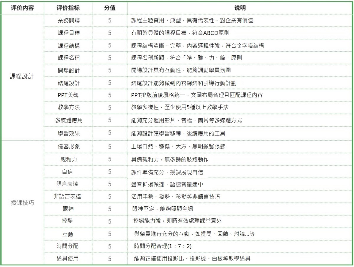 內講師評價方式