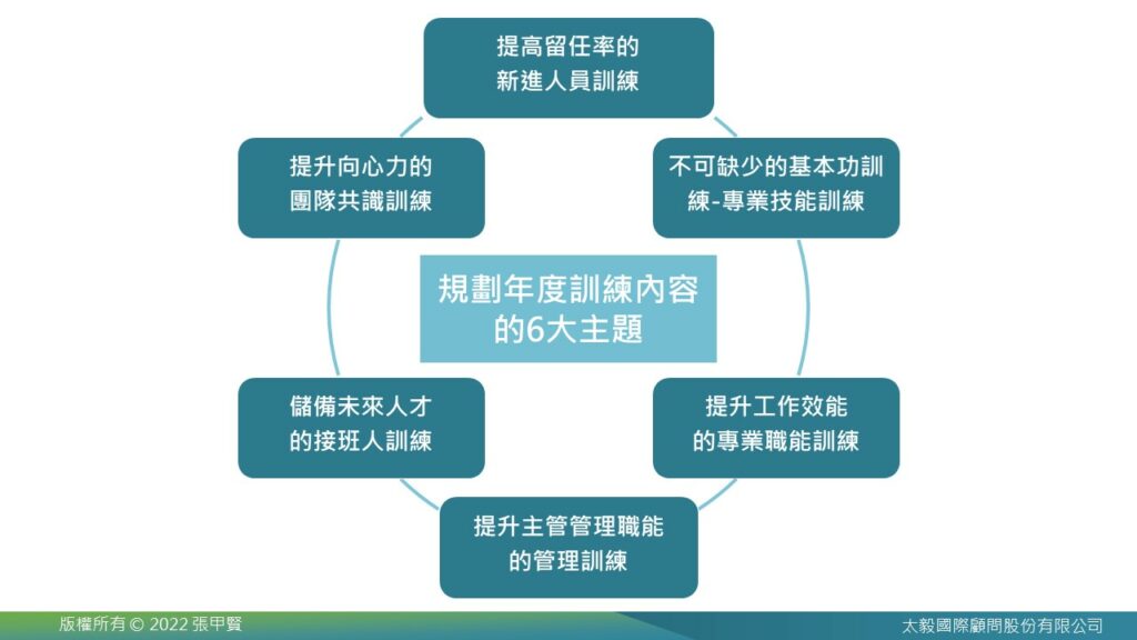 公司教育訓練內容